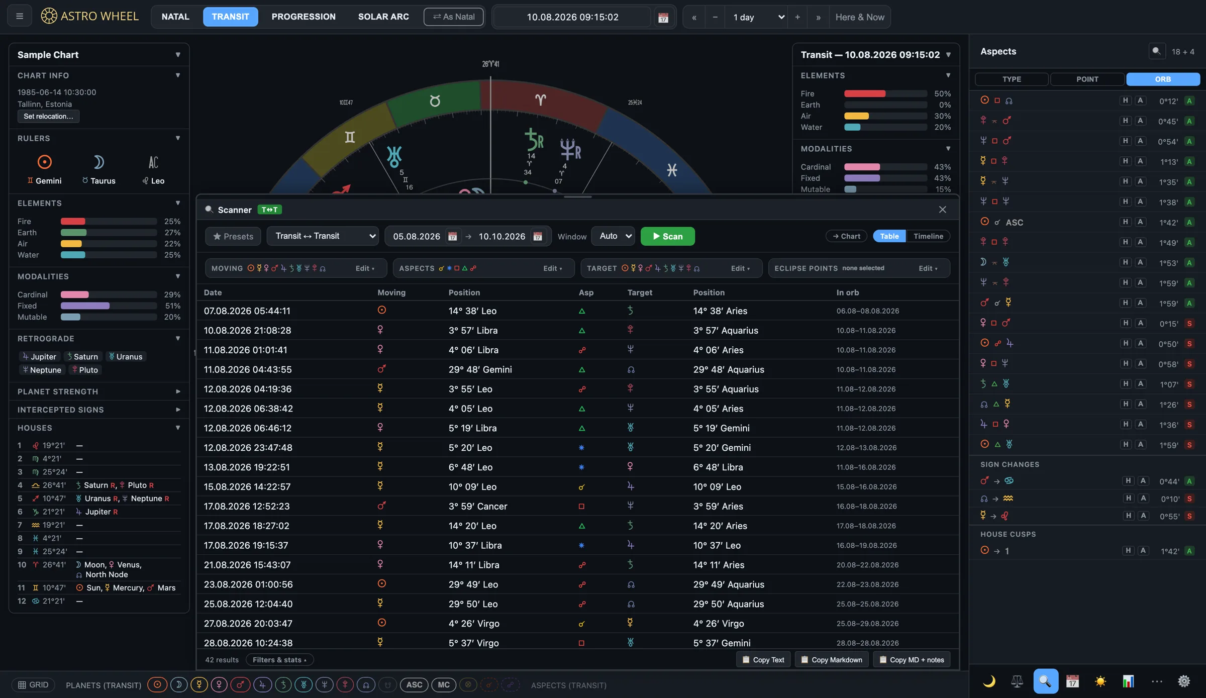 Scanner panel listing 42 exact aspect perfections with dates and positions