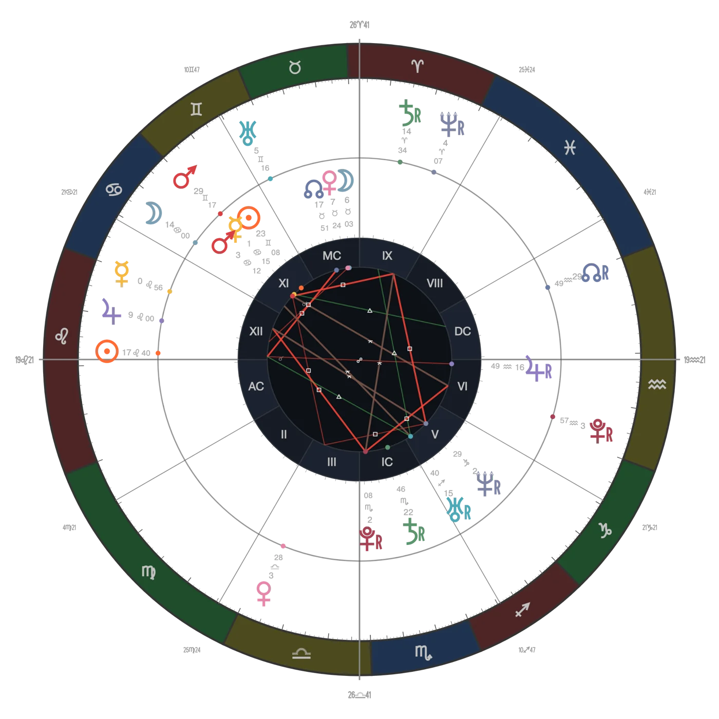 A transit ring over a natal chart, with aspect lines drawn across the centre
